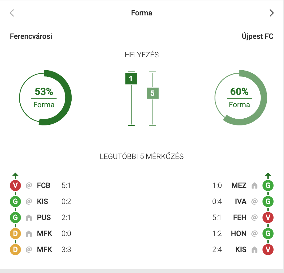 Ferencváros - Újpest Tippek