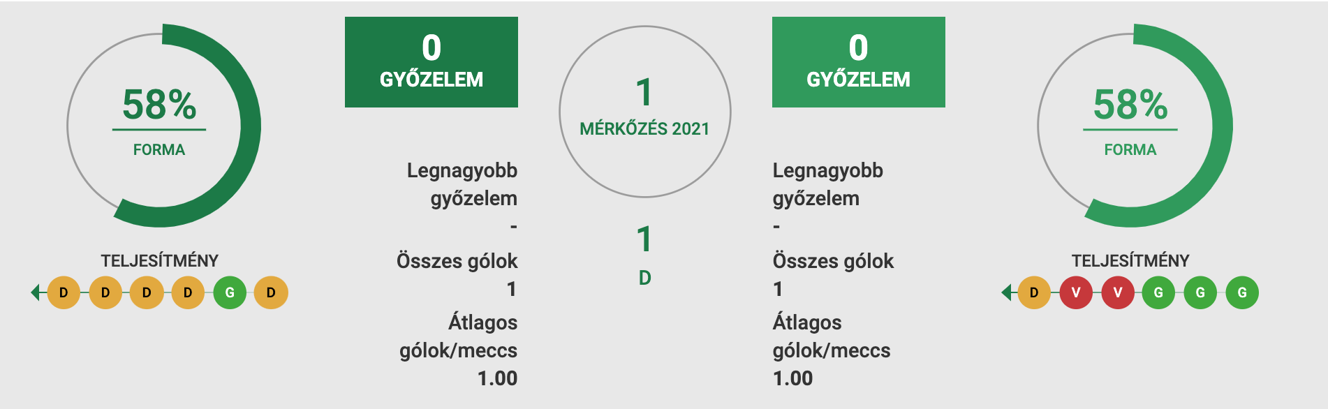 St. Johnstone - Galatasaray Tippek