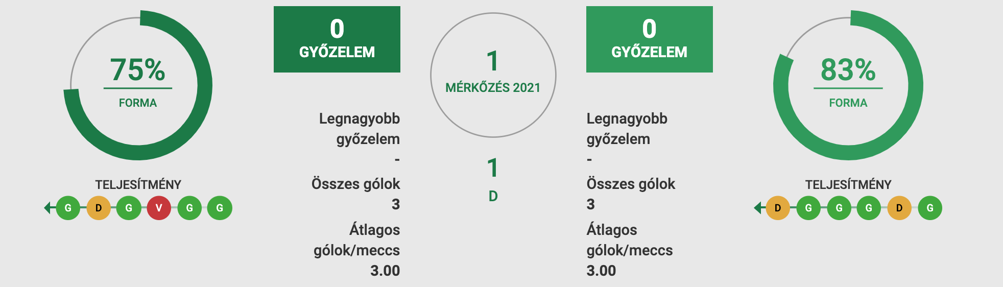 Molde - Trabzonspor Tippek